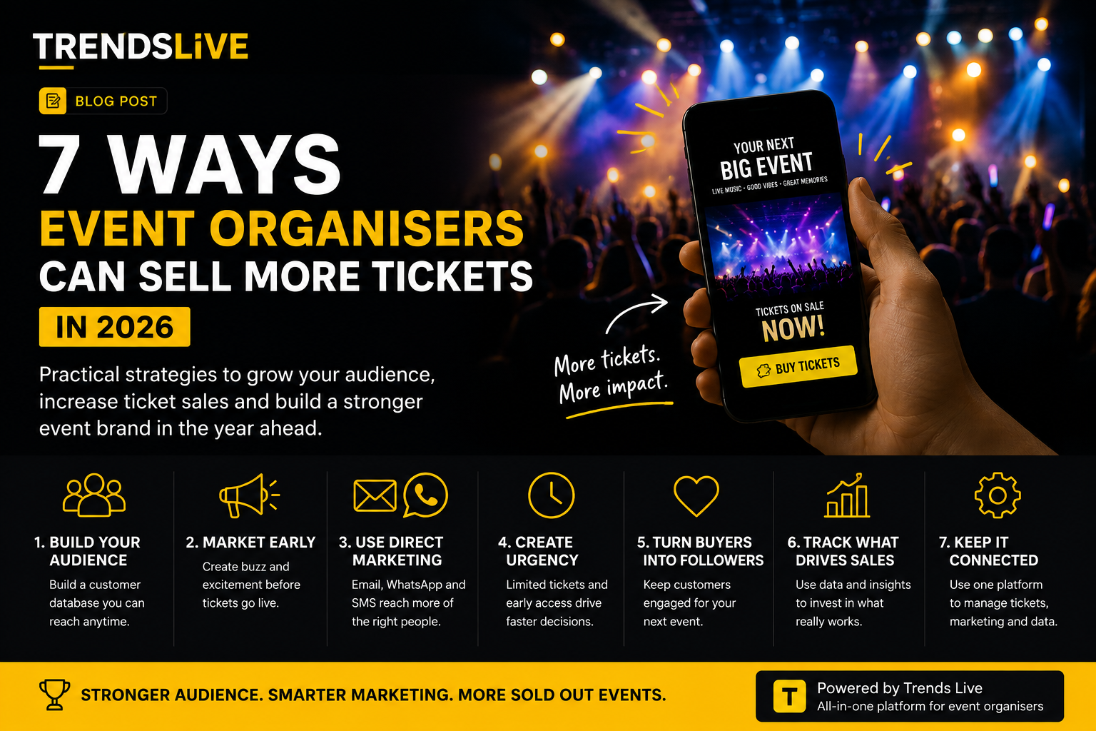 7 Ways Event Organisers Can Sell More Tickets in 2026